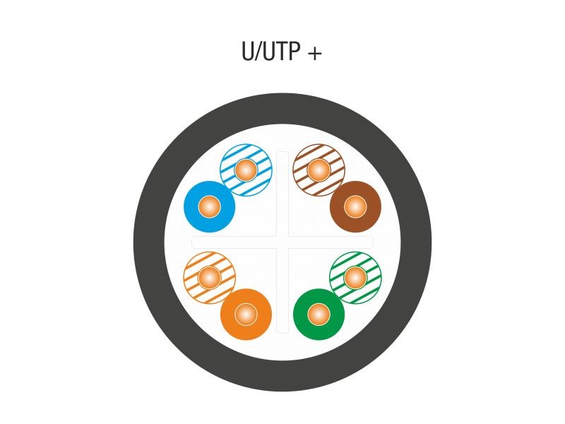 Alantec  U/UTP cat.6 PE 4x2x23AWG