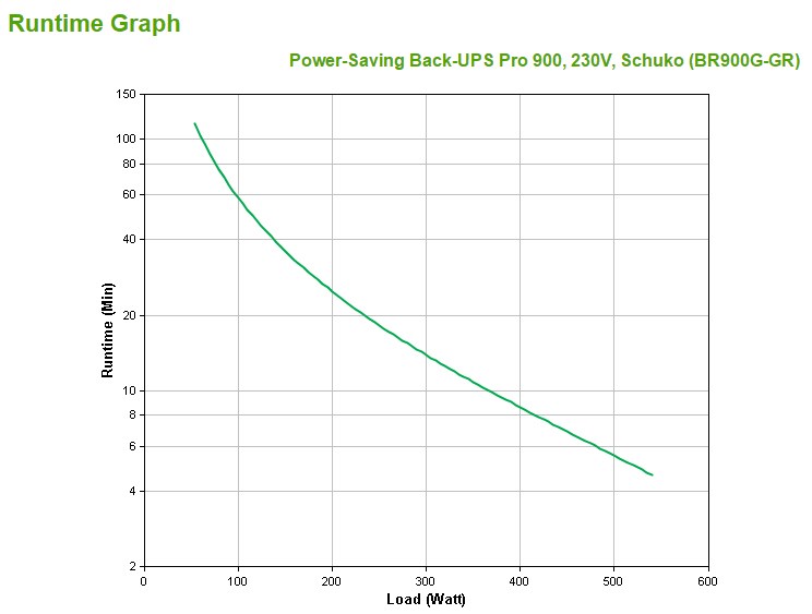 APC  Back-UPS PRO BR900G-GR - 900VA