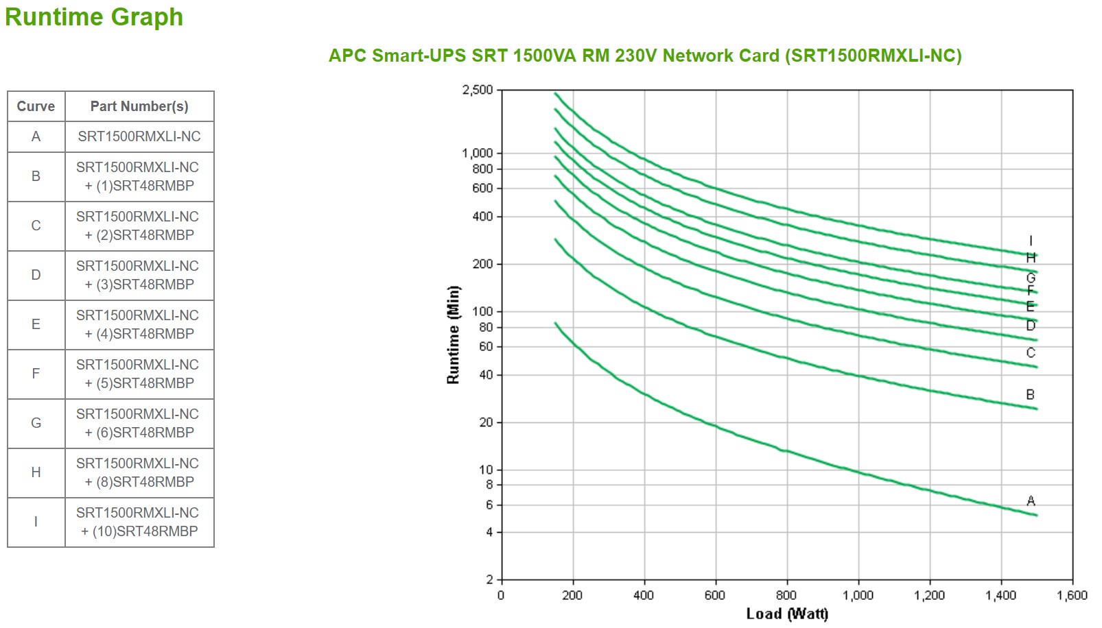 APC SRT1500RMXLI-NC SmartUP SRT1.5kVA/1.5kW