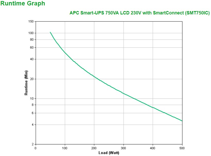 APC Smart-UPS SMT750IC - 6x C13