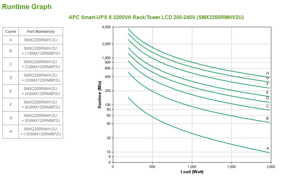 APC Smart-UPS X SMX2200RMHV2U - 2200VA