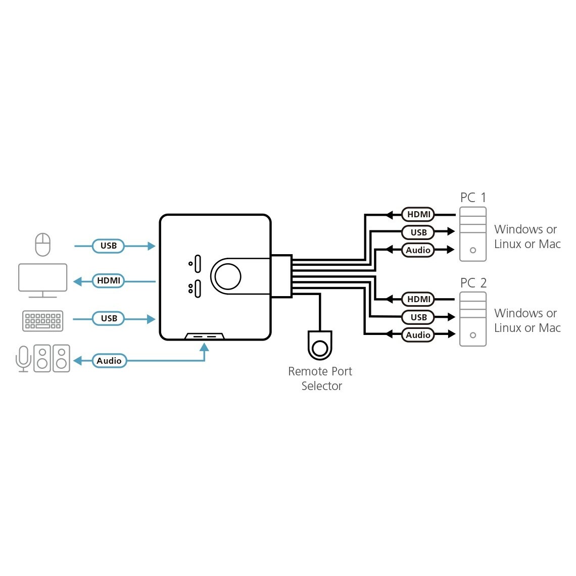 ATEN  2-Port USB/HDMI Audio KVM Switch