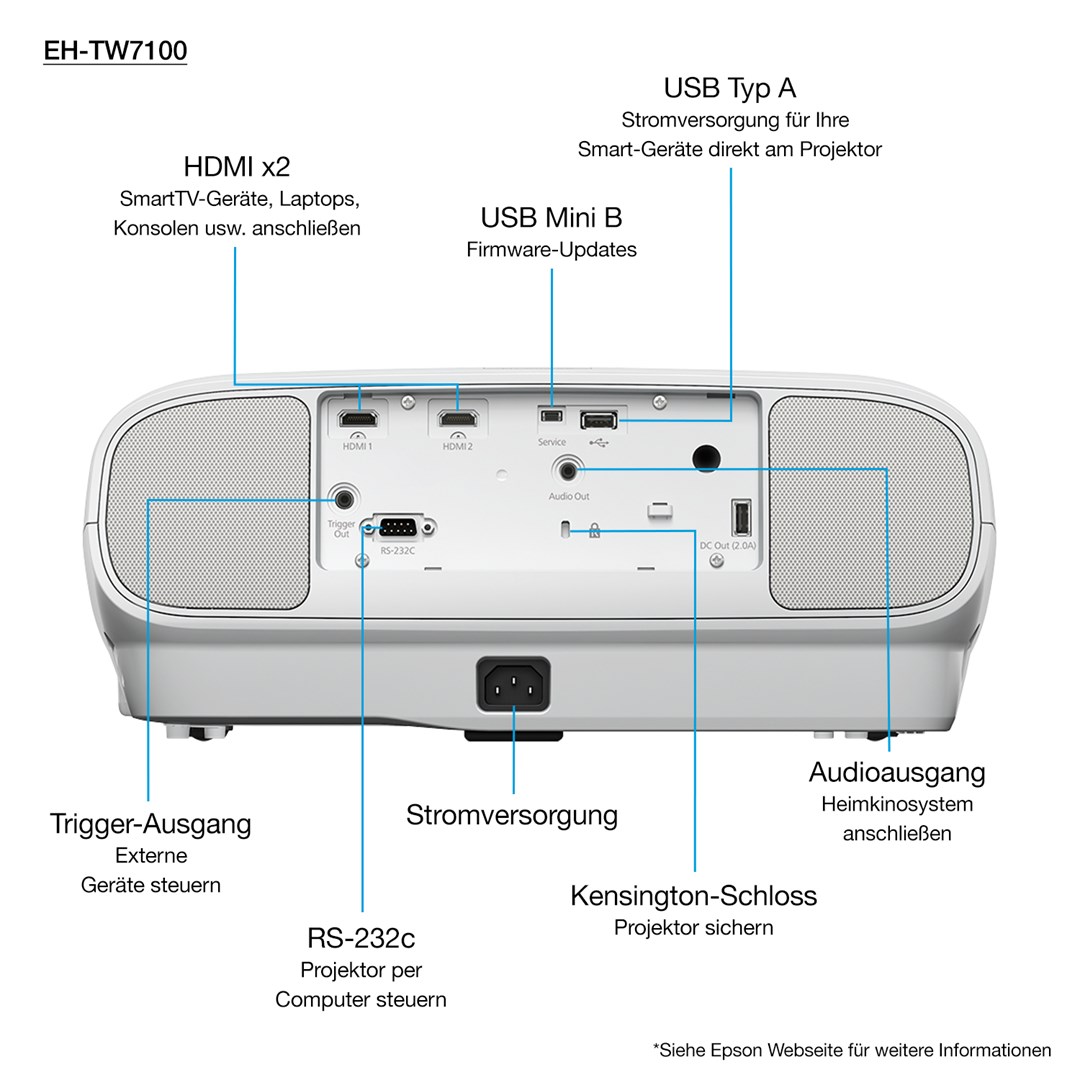 Epson  EH-TW7100 Standard throw projector 3000