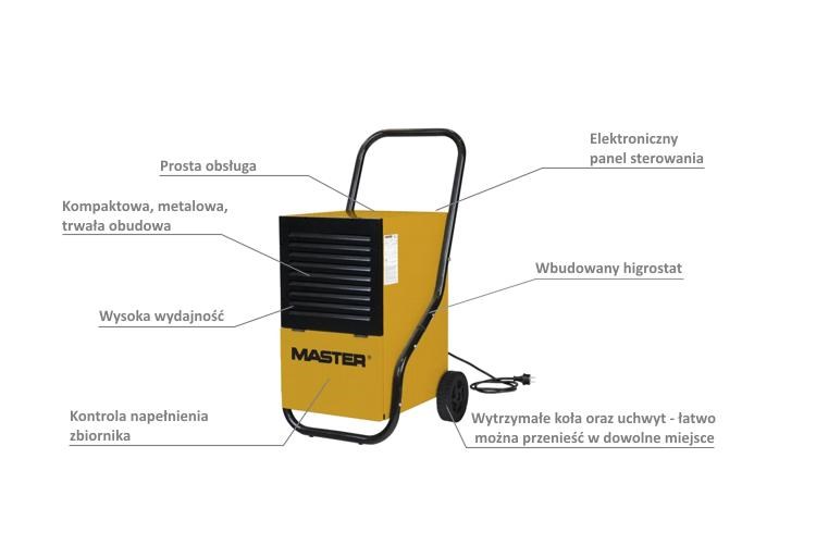 MASTER  DEHUMIDIFIER DH752 45,6L /24h