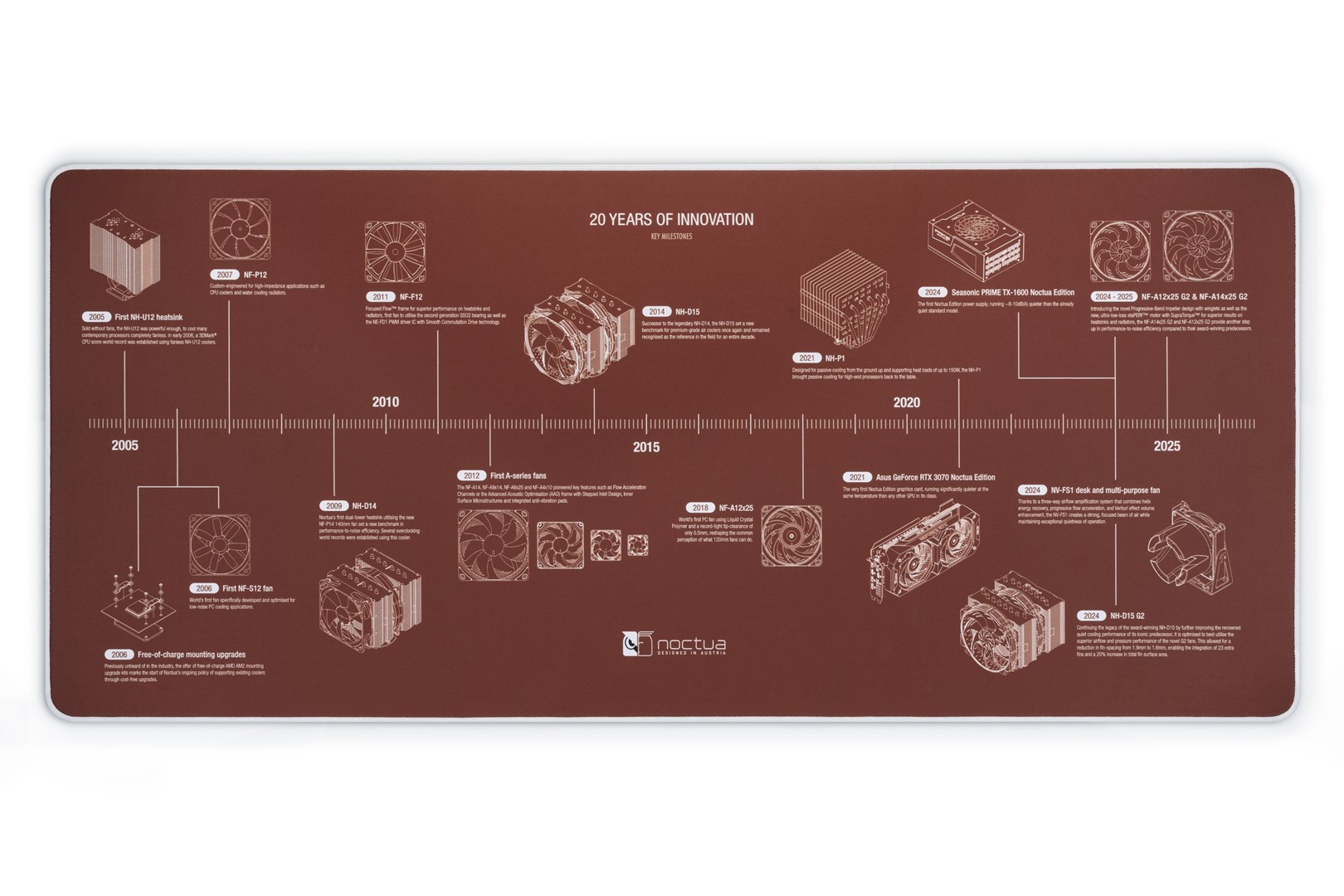 Noctua  NP-DM3 - desk pad 90