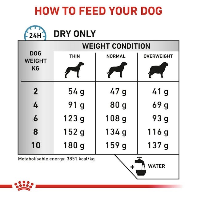 Royal Canin  Anallergenic Small VHN -