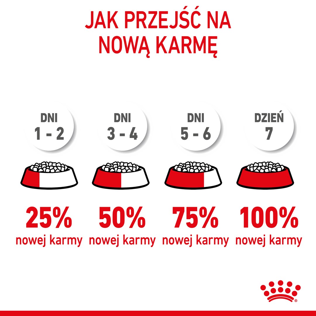 Royal Canin Puppy Mini - dry